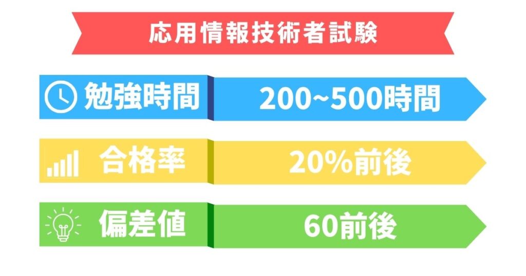 Ap passrate studytime deviationvalue