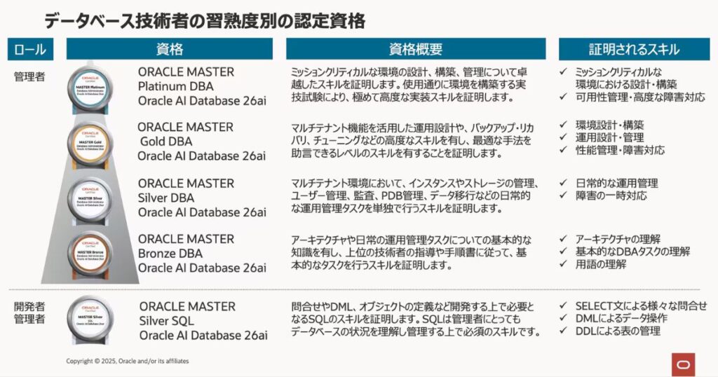 oraclemaster26ai-list